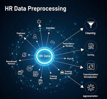 hr_data_preprocessing_1.png